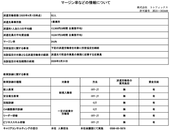 2025年マージン率