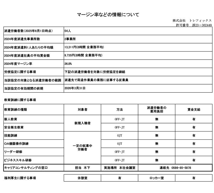 2026年マージン率